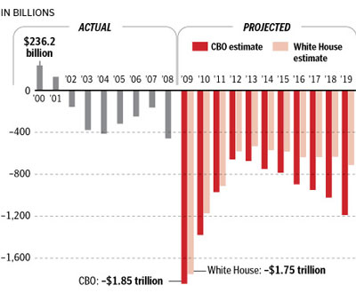Bush Deficit vs Obama Deficit in Pictures